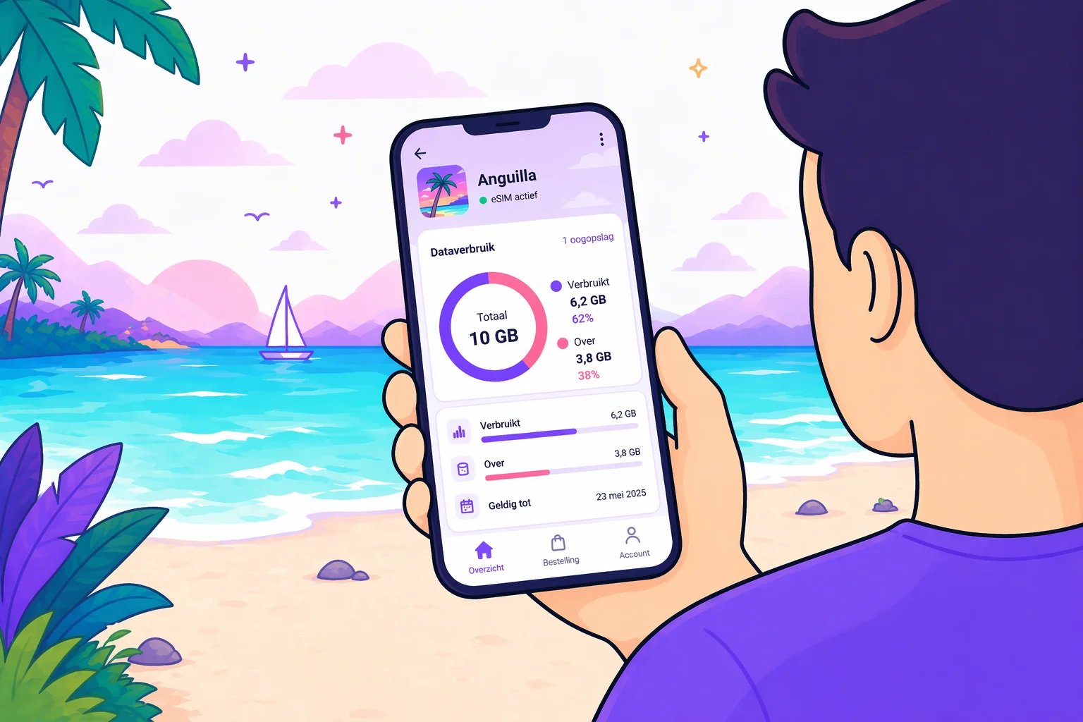 Illustratie van je Simify account
